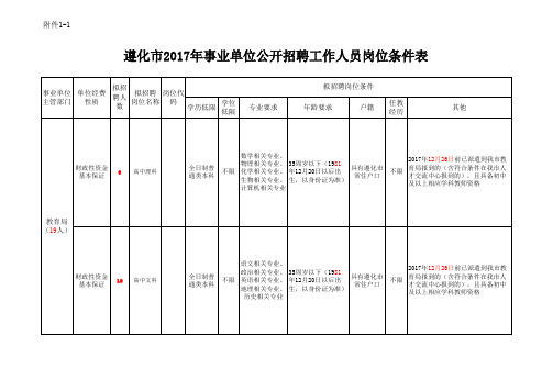 1遵化市2017年度事业单位公开招聘工作人员岗位条件表