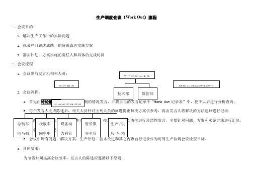 生产调度会议流程