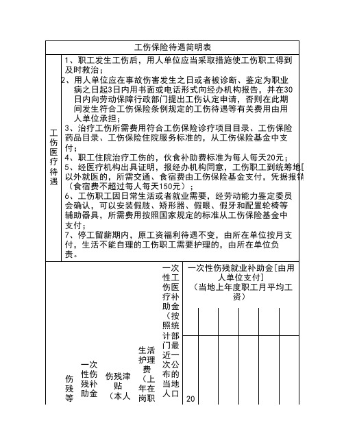 工伤保险待遇简明表