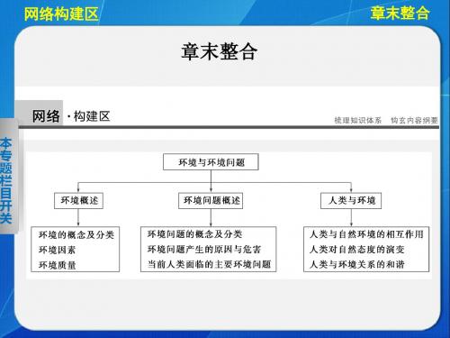 环境与环境问题 PPT课件 1(9份) 湘教版4