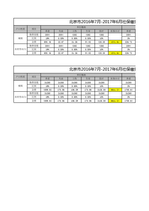 北京市2016年7月-2017年6月社保缴费基数表(下限)(上限)