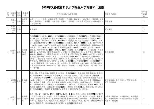 2009年义务教育阶段小学招生入学范围和计划数