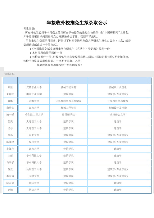 2014年东南大学接收外校推免生拟录取公示