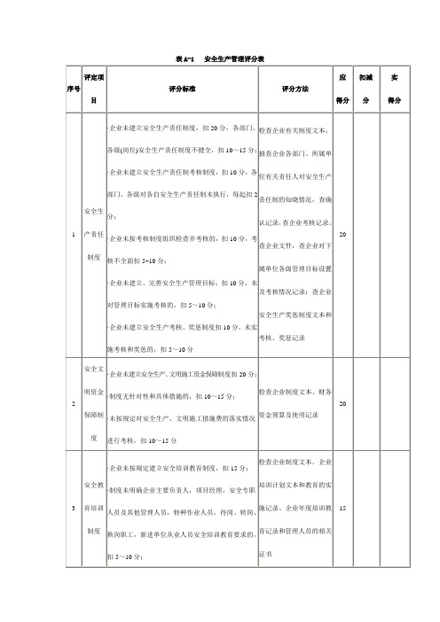 安全生产管理评分表