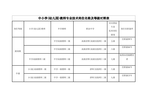 中小学(幼儿园)教师专业技术岗位名称及等级对照表