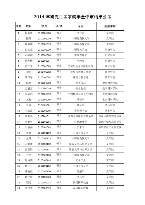 2014年研究生国家奖学金评审结果公示