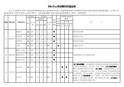 OA办公系统模块权限说明
