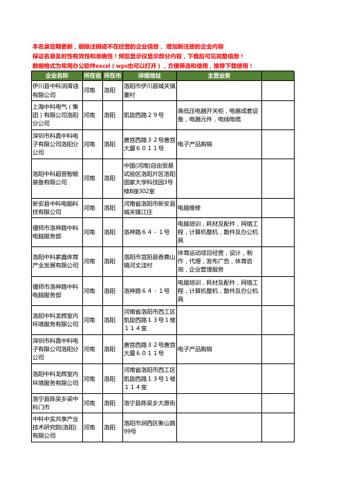 新版河南省洛阳中科工商企业公司商家名录名单联系方式大全27家