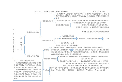 哲学第四单元总体框架