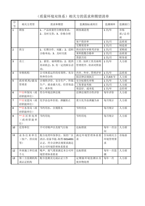 质量环境双体系相关方的需求和期望清单