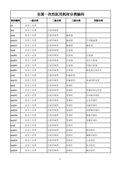 全国一次性医用耗材分类编码