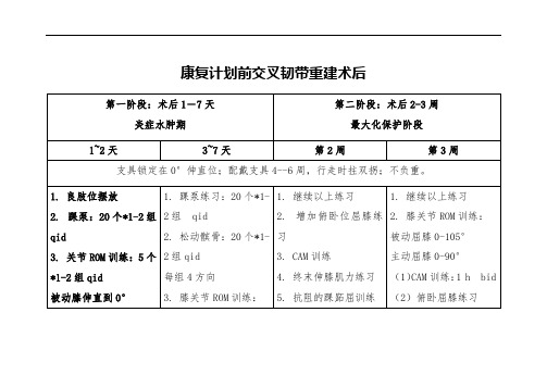 前交叉韧带重建术后康复计划