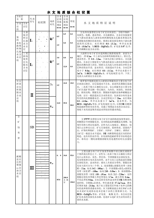 水文地质综合柱状图