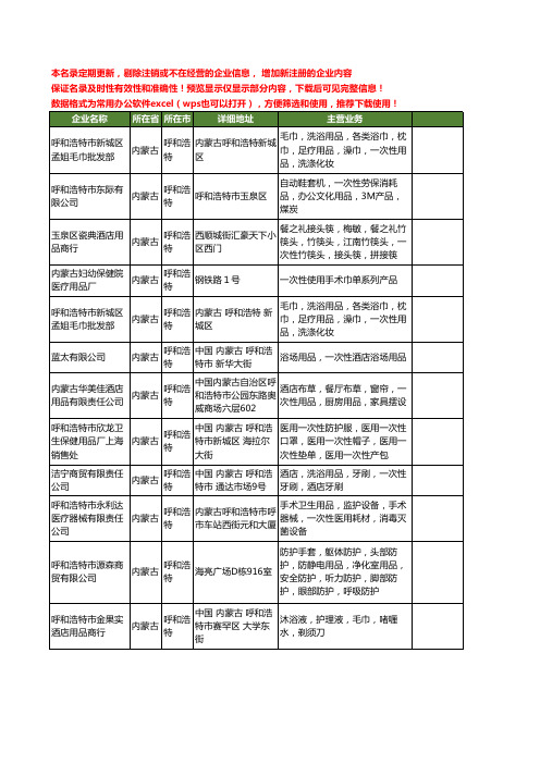 新版内蒙古省呼和浩特一次性用品工商企业公司商家名录名单联系方式大全12家