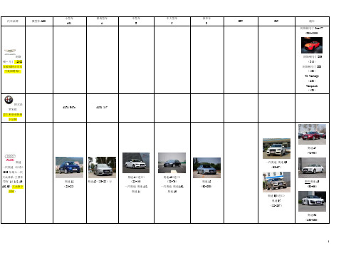 2012全球汽车品牌标志大全