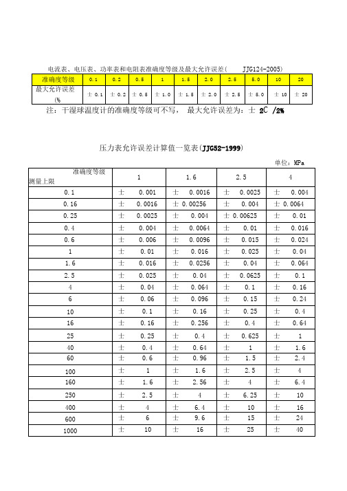 准确度等级和最大允许误差[1]