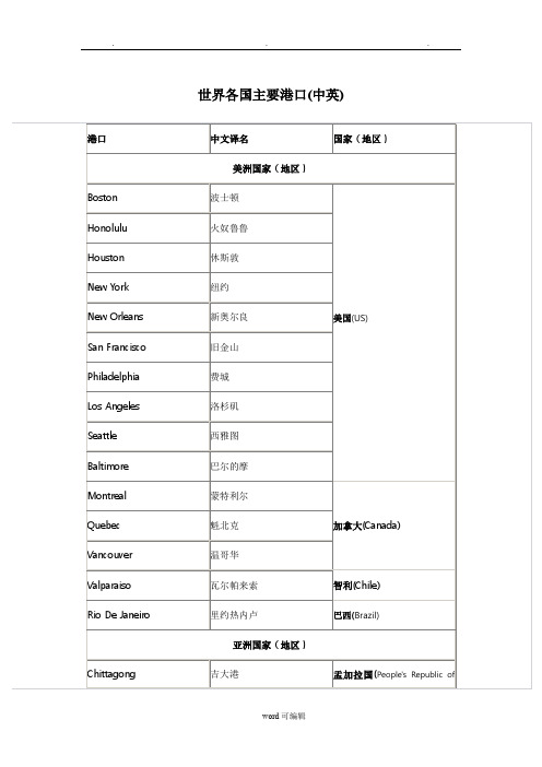 世界各国主要港口(整理完全版)