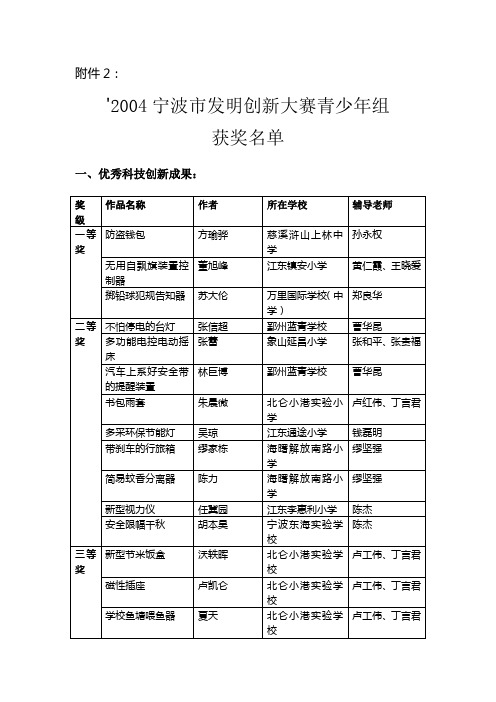 2004宁波市发明创新大赛青少年组