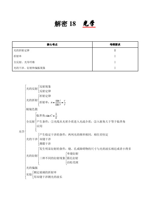 光学-备战2018年高考物理之高频考点