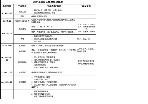 后厨主管一日工作流程