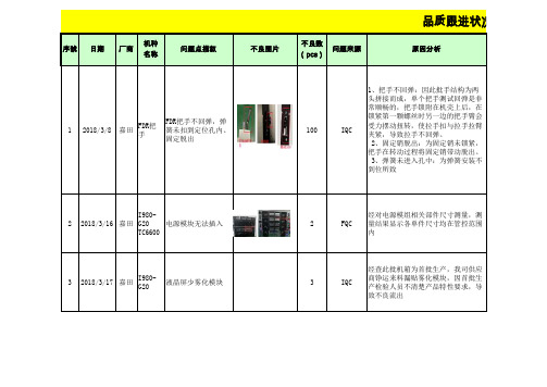 品质跟进状况一览表2222