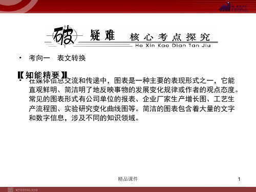 【精品教学课件】2020(新增5页)课标高考总复习·语文 专题8 图文转换 _11-15