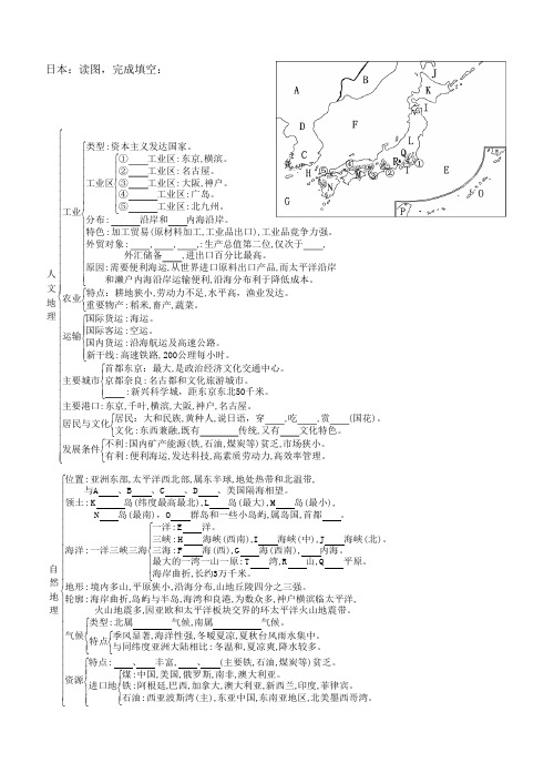 中考地理复习七年级地理下册知识网络
