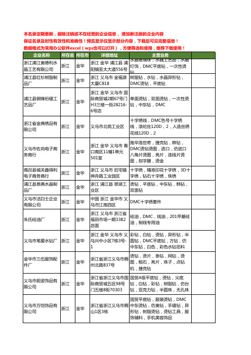 新版浙江省金华DMC工商企业公司商家名录名单联系方式大全24家
