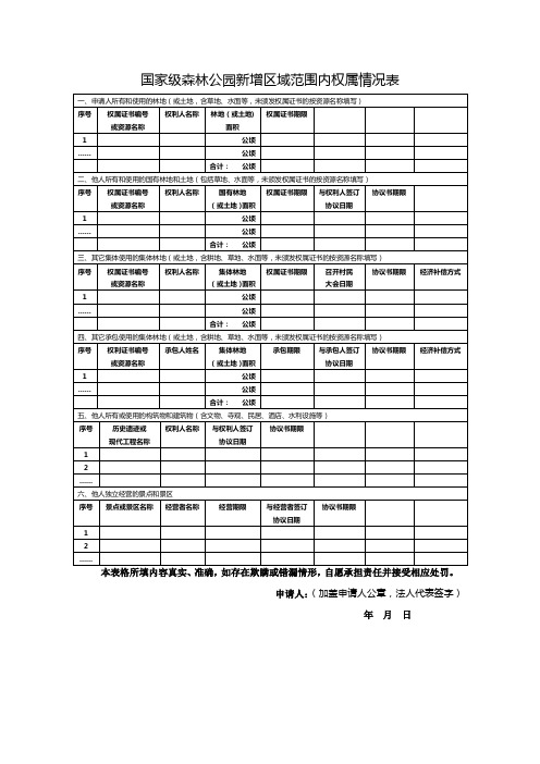 国家级森林公园新增区域范围内权属情况表