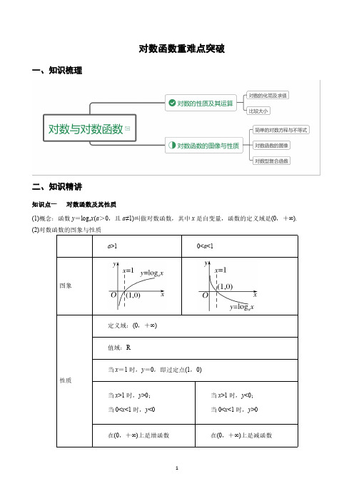 对数函数(重难点突破)