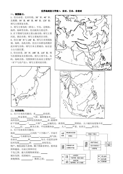 东亚、东南亚、南亚、中亚