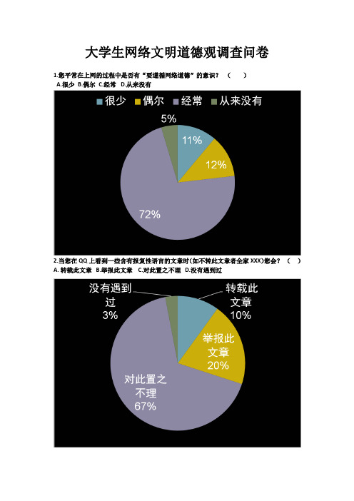 大学生网络文明道德调查问卷