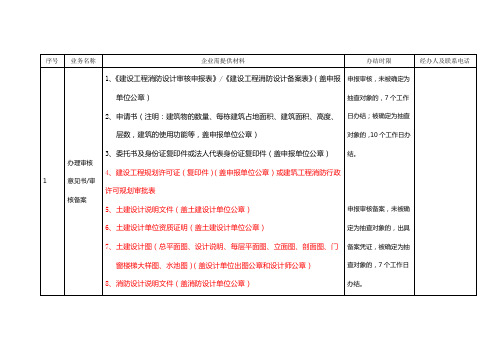 消防审核验收提交资料