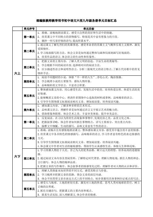 部编版初中语文六七八九年级各册单元目标全部汇总合集 教参教师教学用书
