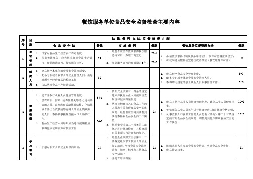 餐饮服务单位食品安全监督检查主要内容