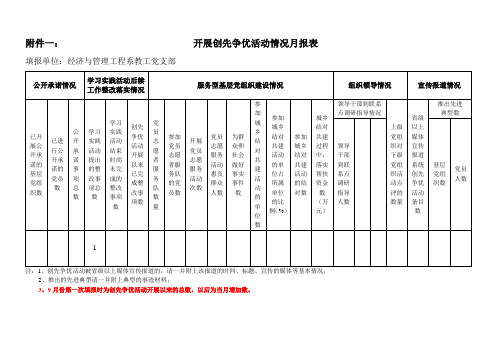 开展创先争优活动情况月报表 教工12