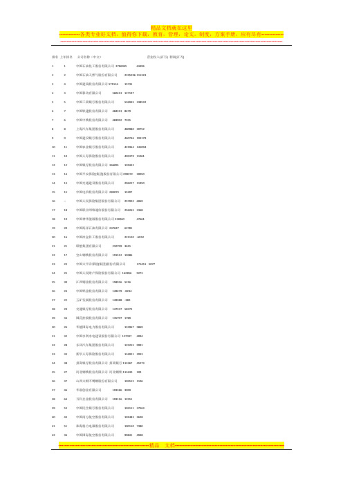 2013年中国企业内地100强