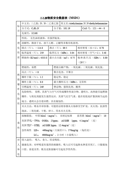 三乙胺物质安全数据表(MSDS)