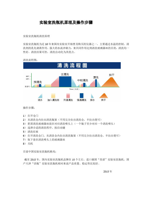 实验室洗瓶机原理及操作步骤