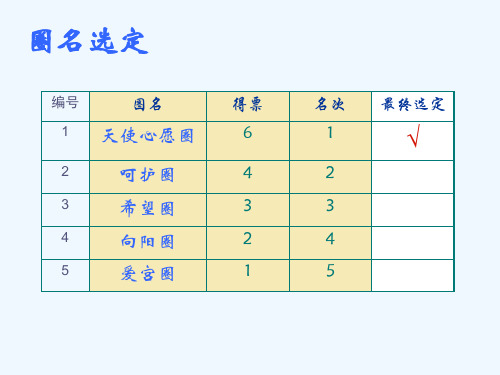 修改后妇科QCC汇报