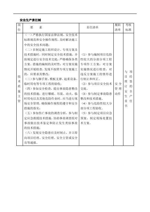 技术质量主管安全生产责任制