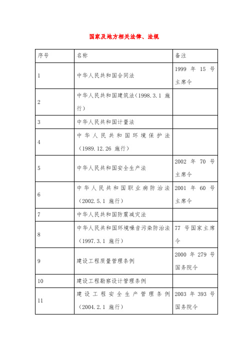 国家及地方相关法律、法规