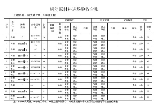 钢筋原材料进场验收台账