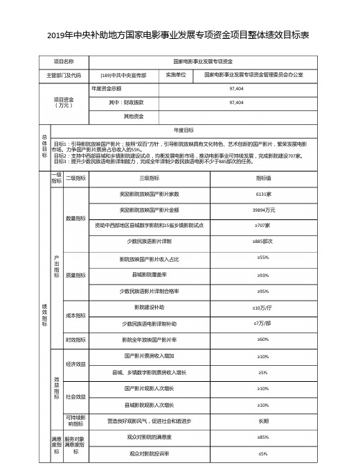 2019年中央补助地方国家电影事业发展专项资金项目整体绩效目标表