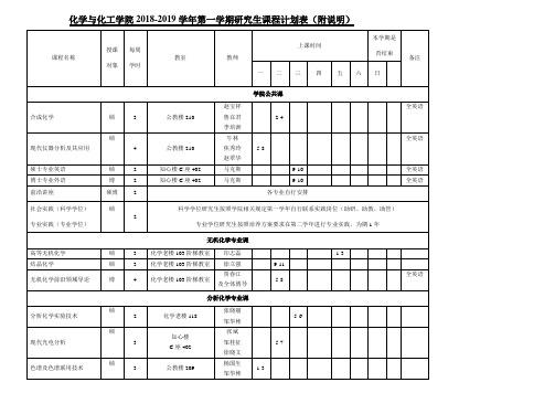 山东大学化学与化工学院学年第二学期硕士研究生..doc