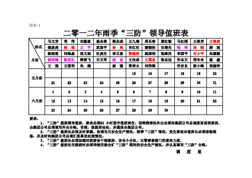 2012年雨季“三防”领导值班表