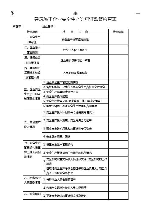 建筑施工企业安全生产许可证监督检查表