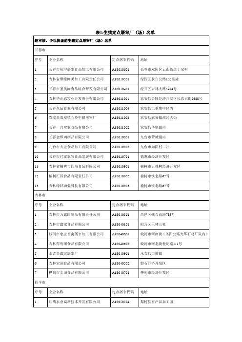 吉林省公布生猪定点屠宰企业名单