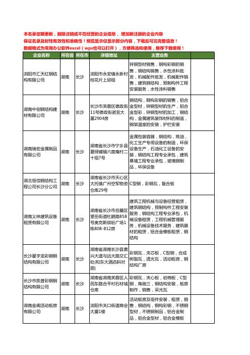 新版湖南省长沙彩钢结构工商企业公司商家名录名单联系方式大全24家