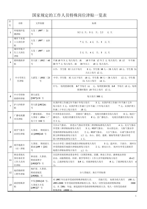 国家规定的工作人员特殊岗位津贴一览表.docx